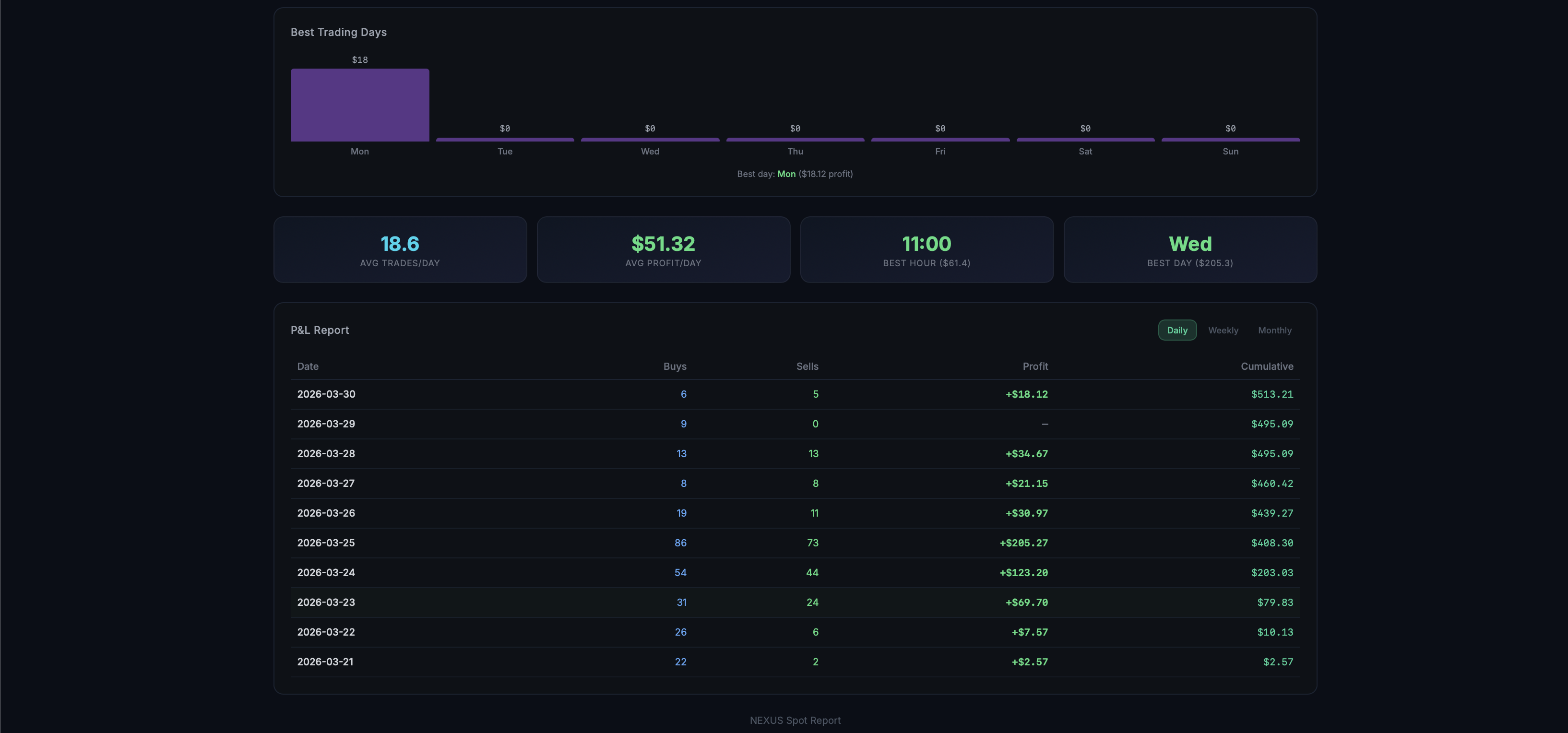 NEXUS Trading Report